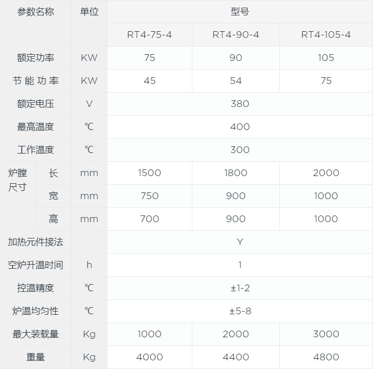 熱套熱裝臺車爐canshu.jpg 熱套熱裝臺車爐canshu.jpg