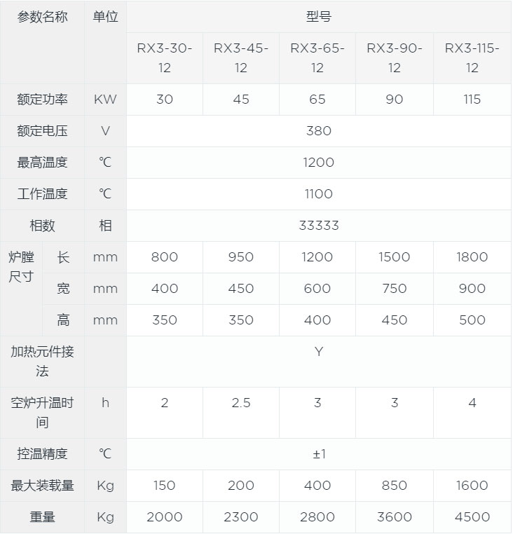 高溫箱式爐canshu.jpg 高溫箱式爐canshu.jpg