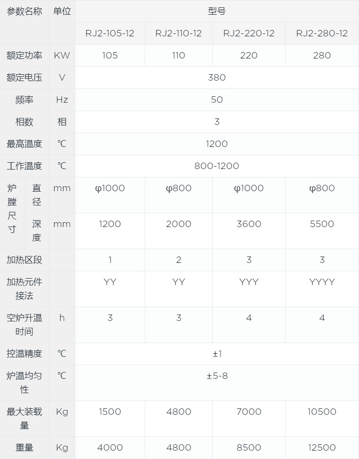 大型井式爐canshu.jpg 大型井式爐canshu.jpg