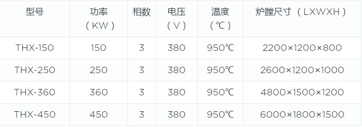 對開移動罩式爐canshu.jpg 對開移動罩式爐canshu.jpg