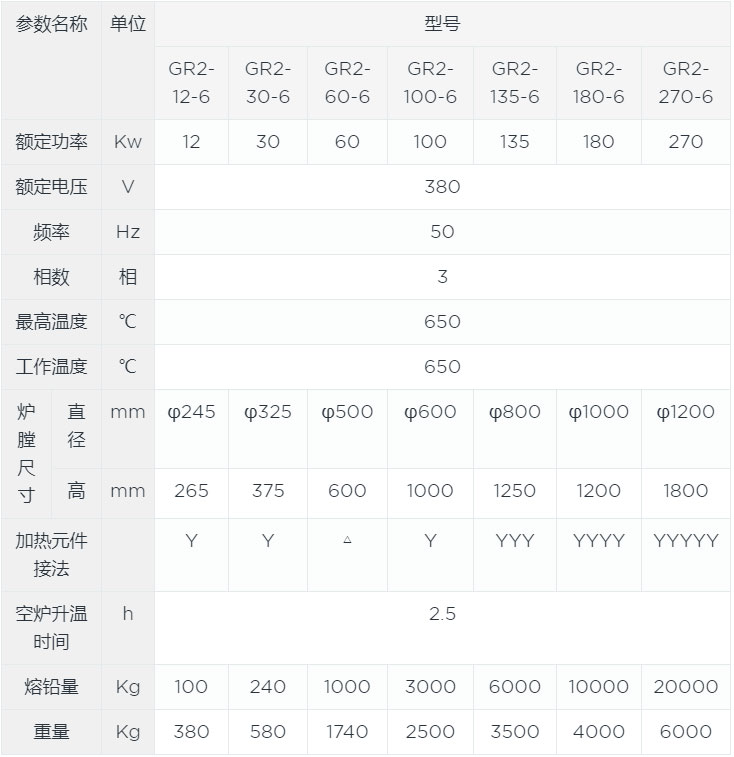 坩鍋熔鉛爐canshu.jpg 坩鍋熔鉛爐canshu.jpg