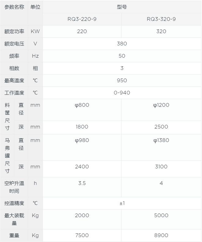 大型真空滲碳爐canshu.jpg 大型真空滲碳爐canshu.jpg
