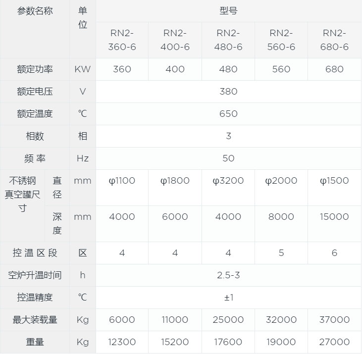 大型真空氮化爐canshu.jpg 大型真空氮化爐canshu.jpg