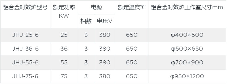 鋁合金時效爐canshu.jpg 鋁合金時效爐canshu.jpg