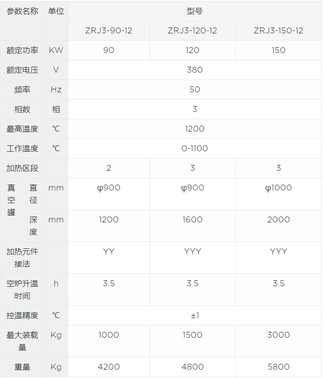真空淬火爐canshu.jpg 真空淬火爐canshu.jpg