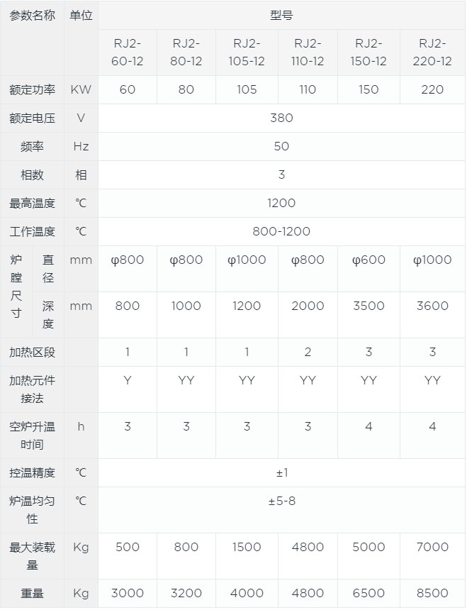 井式淬火爐canshu.jpg 井式淬火爐canshu.jpg