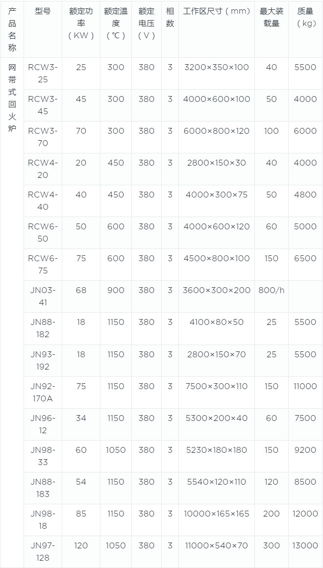 網帶式回火爐canshu.jpg 網帶式回火爐canshu.jpg