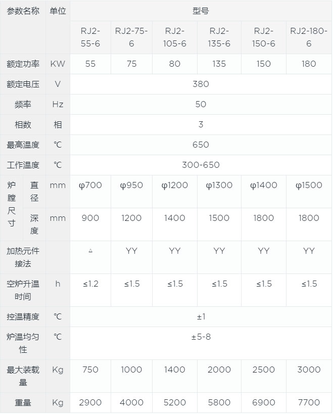 井式回火爐canshu.jpg 井式回火爐canshu.jpg