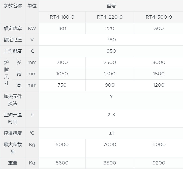 快速退火爐canshu.jpg 快速退火爐canshu.jpg
