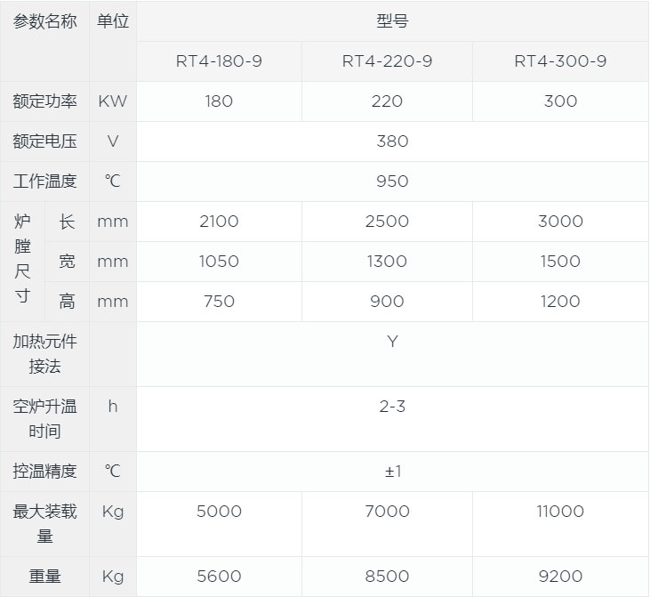 光亮退火爐canshu.jpg 光亮退火爐canshu.jpg